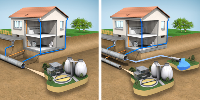 Water Drainage System